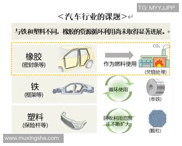 橡胶制品的创新与应用:从基础材料到高科技产业的全面发展解析 橡胶制品的创新与应用:从基础材料到高科技产业的全面发展解析